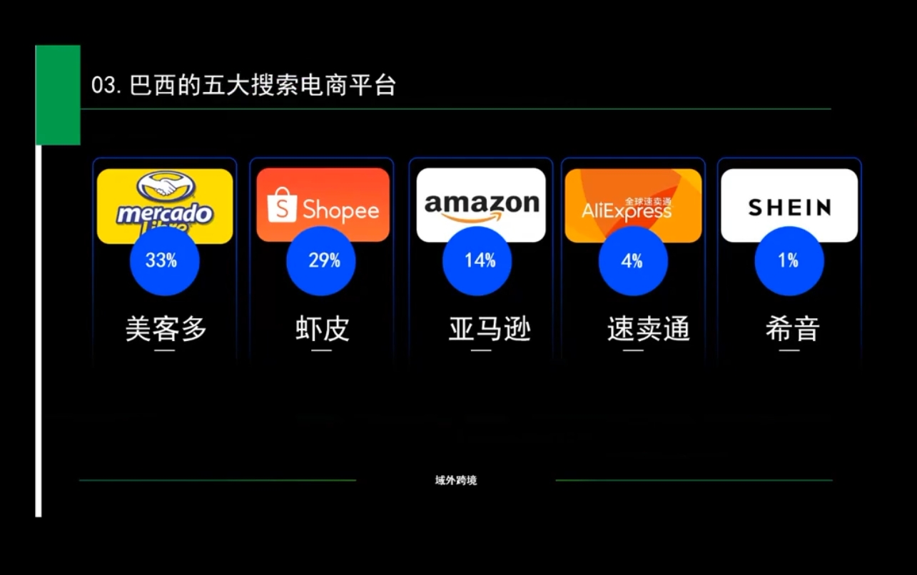 白龙老师·亚马逊运营实战课程-test