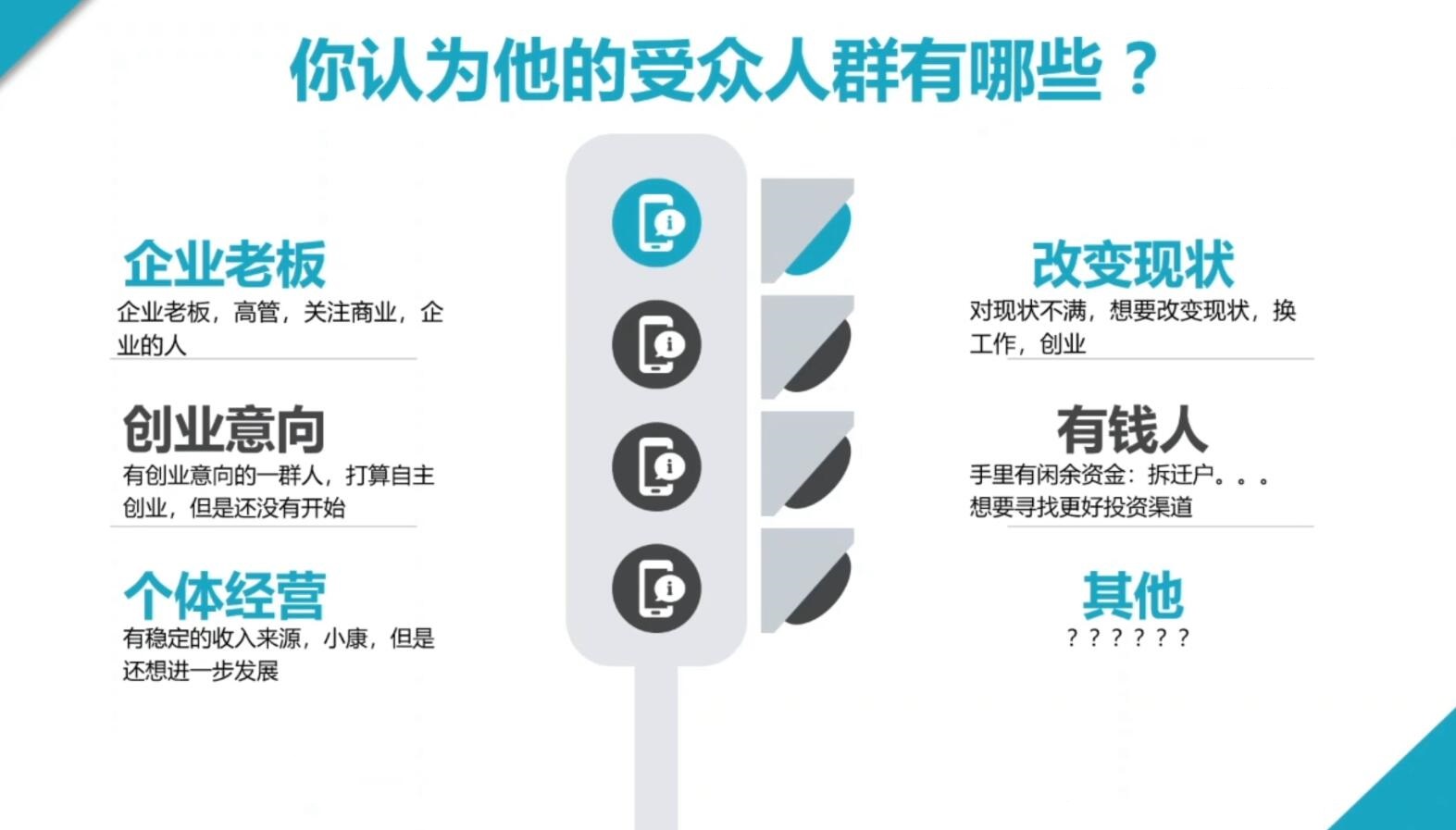 2024·SEM竞价培训(更新12月)-test
