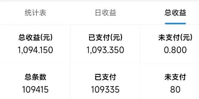 最新拼多多小程序变现项目，单窗口日收益50+多号操作-test
