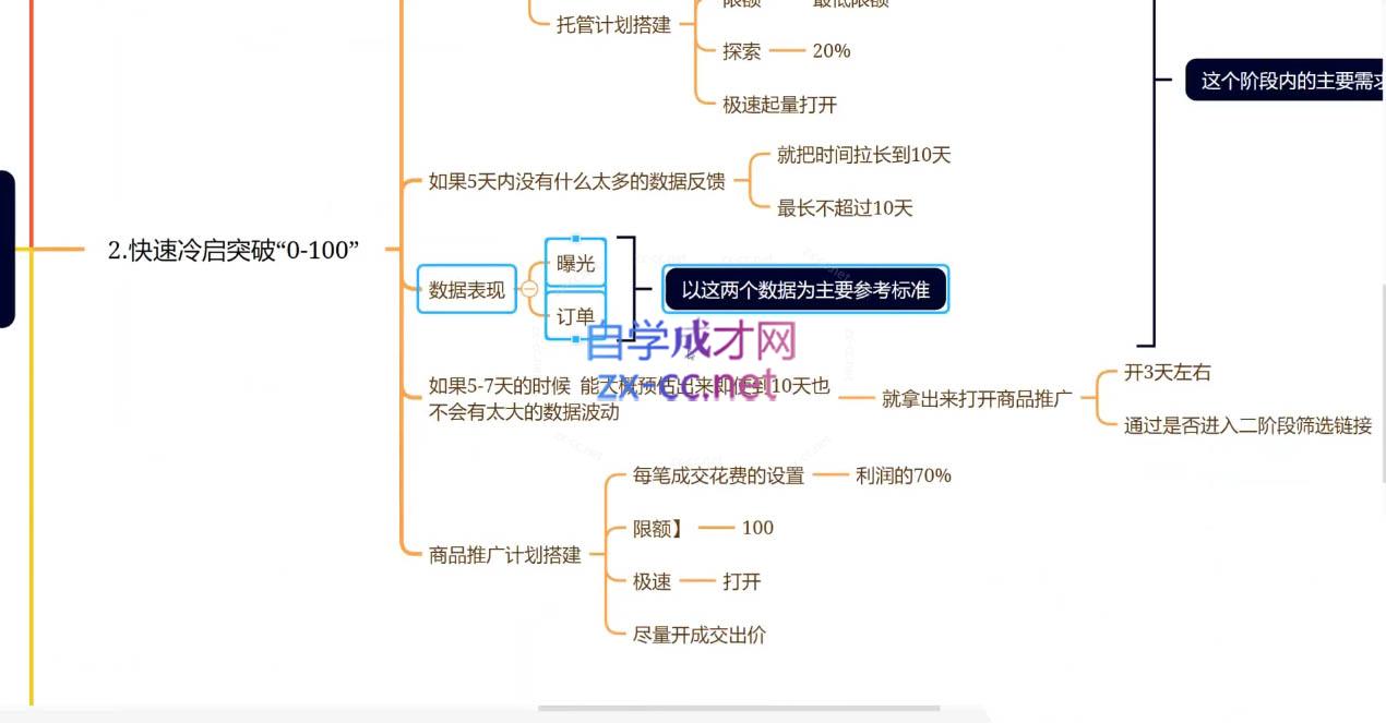 老陶电商·拼多多+抖音小店无货源开店(更新25年1月)-test