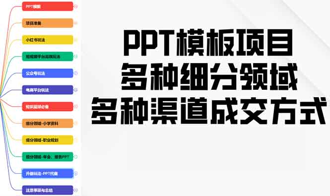 PPT模板项目，多种细分领域，多种渠道成交方式，实操教学-test