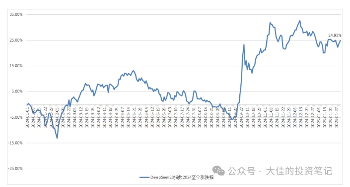 付费文章：吊打97%的权益基金，实操详解：如何利用deepseek来选出一个年化15.55%的大牛股组合?-test