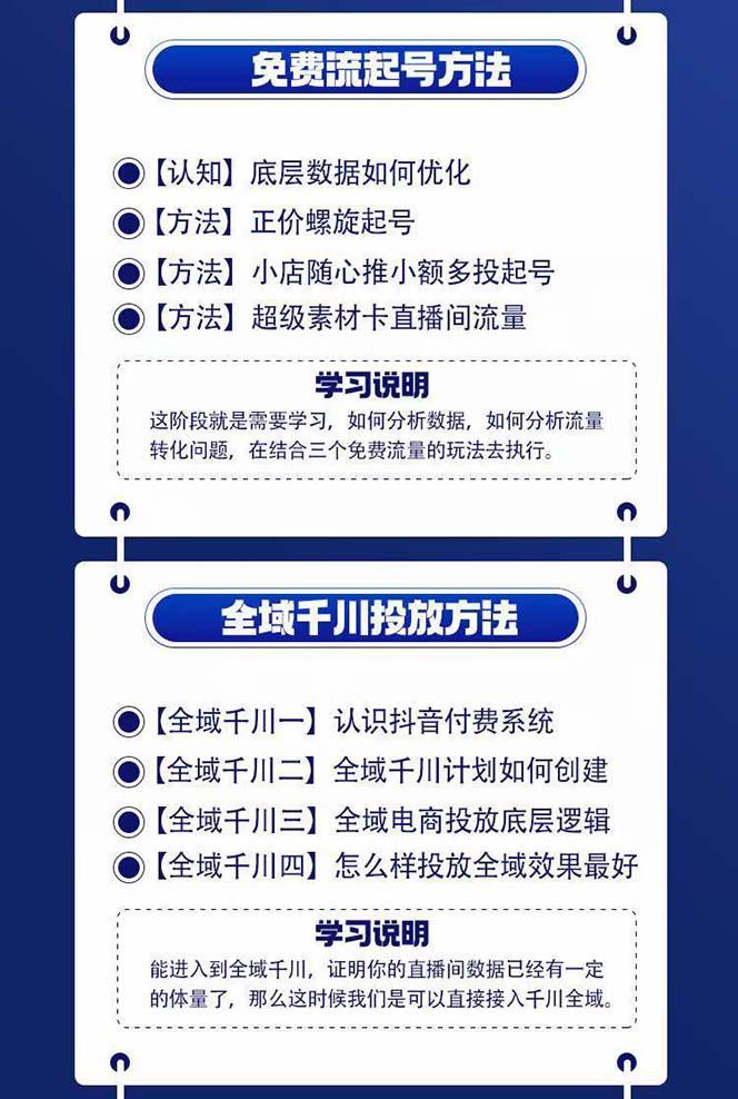 图片[1]-全域电商-粗暴玩法课：10亿销售经验干货分享！定位/免费起号/千川投流-test
