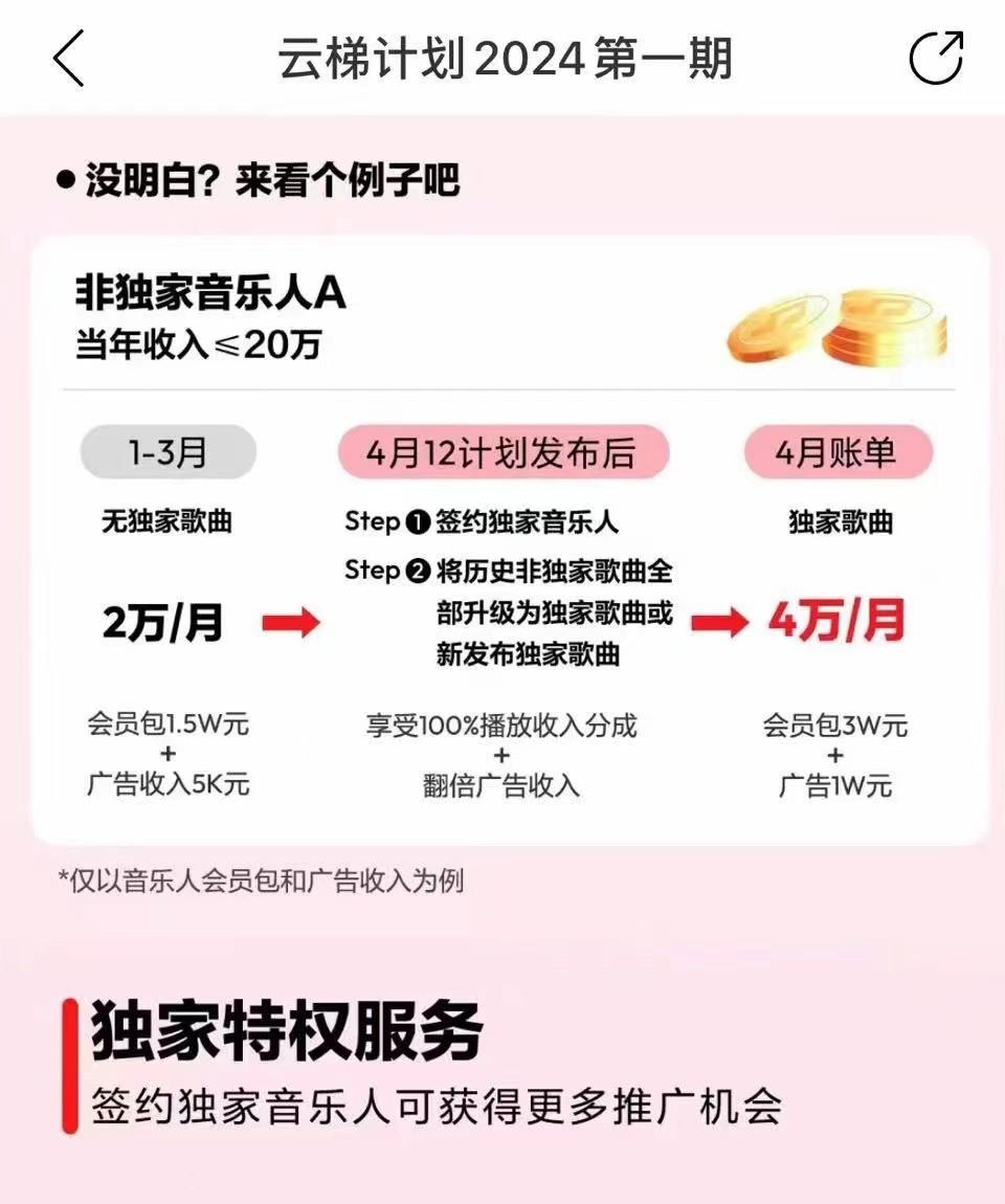 图片[4]-2024网易云云梯计划 单机日300+ 无脑月入5000+-test