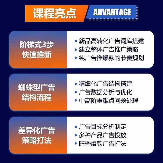 图片[1]-亚马逊爆款广告训练营：掌握关键词库搭建方法，优化广告数据提升旺季销量-test