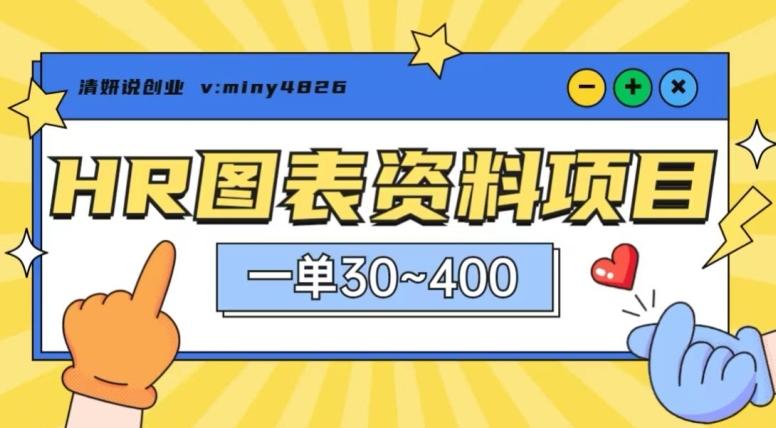 一单收益30-400，HR图表资料蓝海项目-test