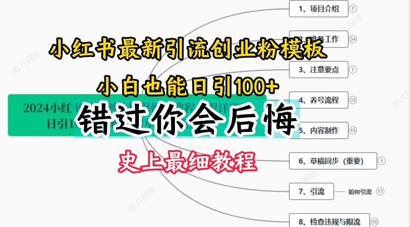 2024小红书引流创业粉史上最细教程，手把手教你引流【揭秘】-test