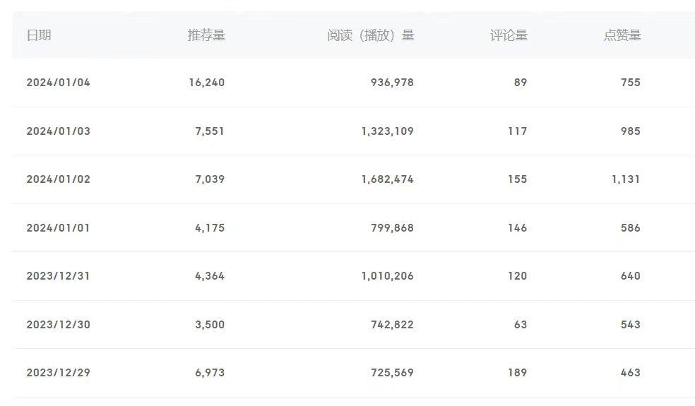 (8582期)百家号美女视频细分领域玩法，只需搬运去重，月保底3-5000＋-test
