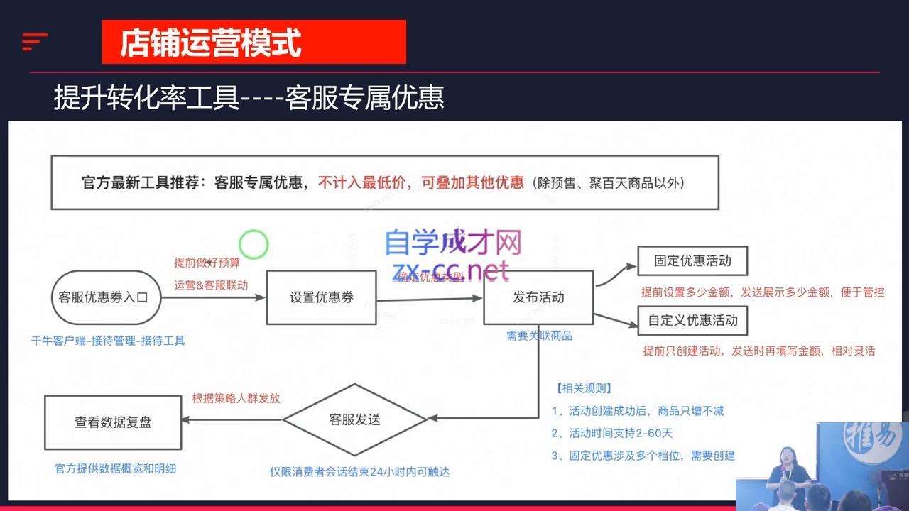 推易·2024淘宝运营现场录制课(更新10月)-test
