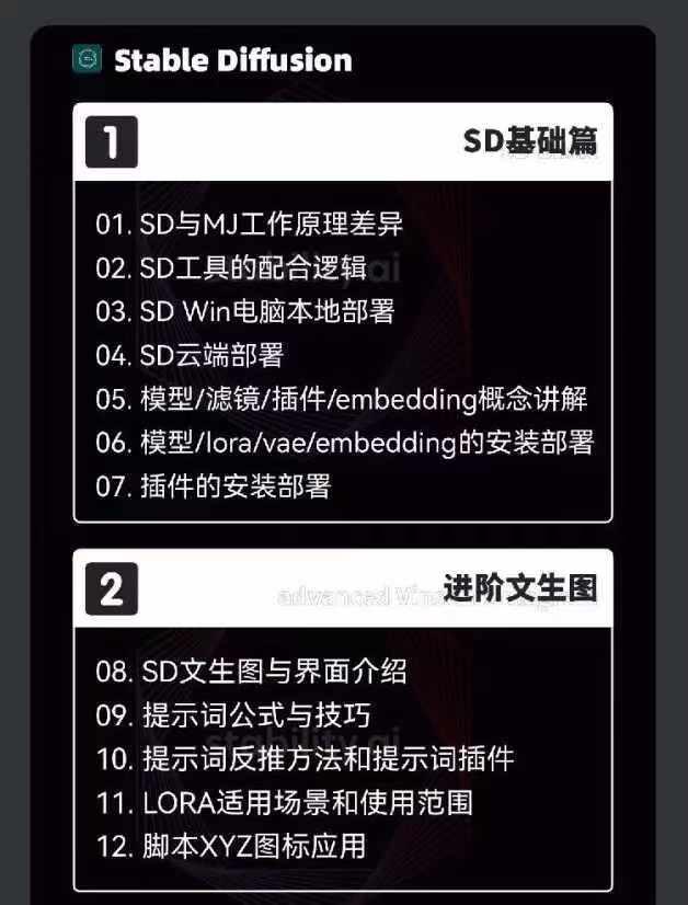 图片[3]-2024-AIGC人工智能零基础到进阶，GPT+MJ+SD商业技术落地(78节-test