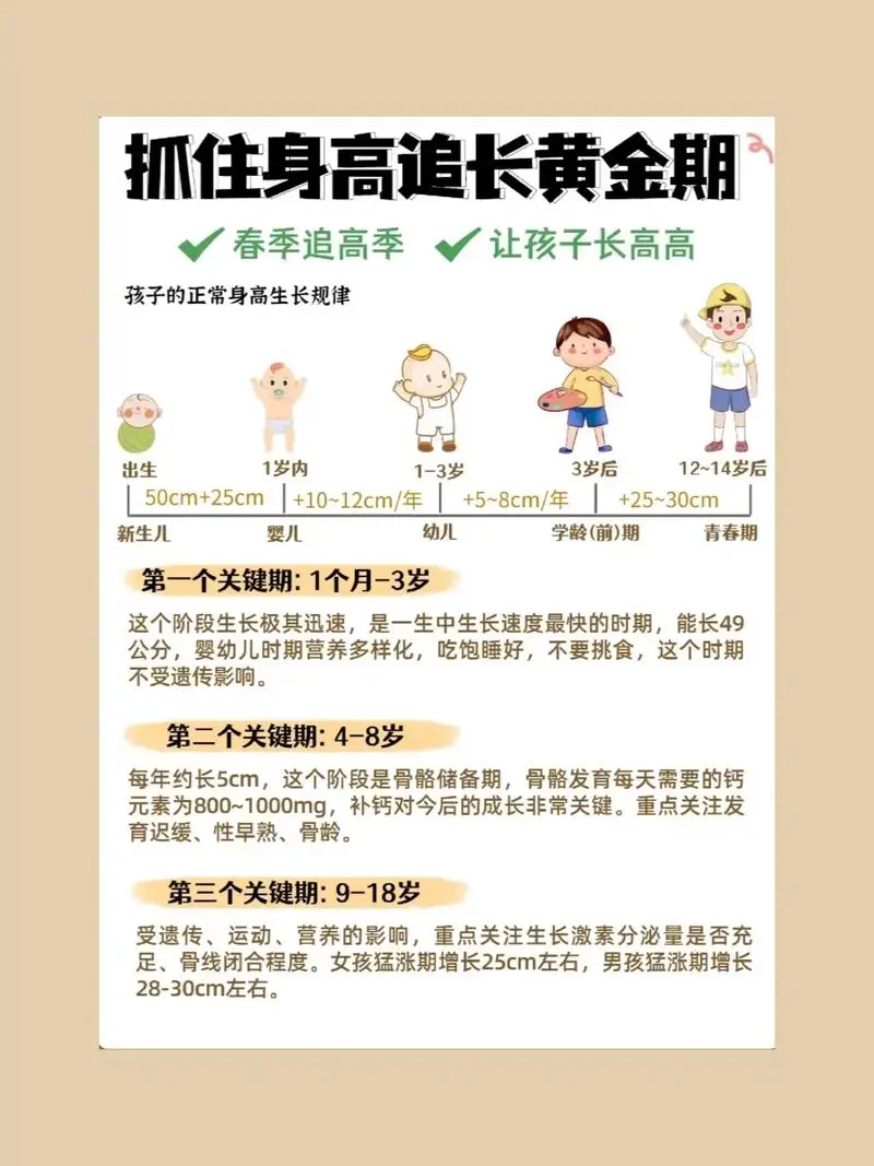 抓住长高黄金期 让孩子突破遗传二次长高-test