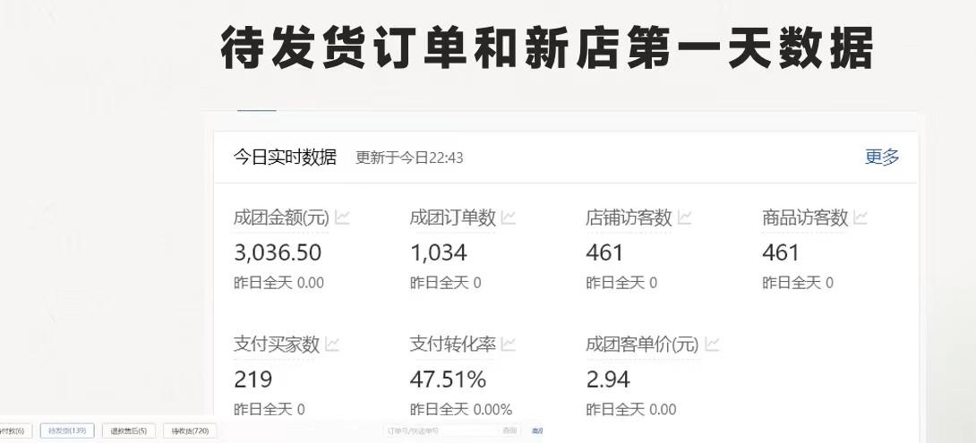 图片[1]-最新拼多多优质项目小白福利，两天销量过百单，不收费、老运营代操作-test