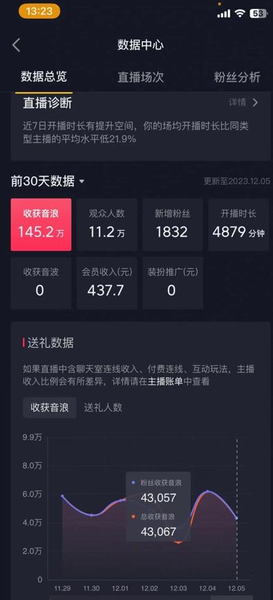 火爆AI美女舞蹈直播，最新防封技术保驾护航，礼物收到手软，日入6000+-test