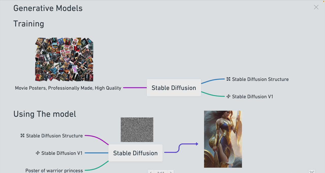 图片[1]-Stable Diffusion 101：构建 AI 艺术的初学者指南教程-16节课-中英字幕-test