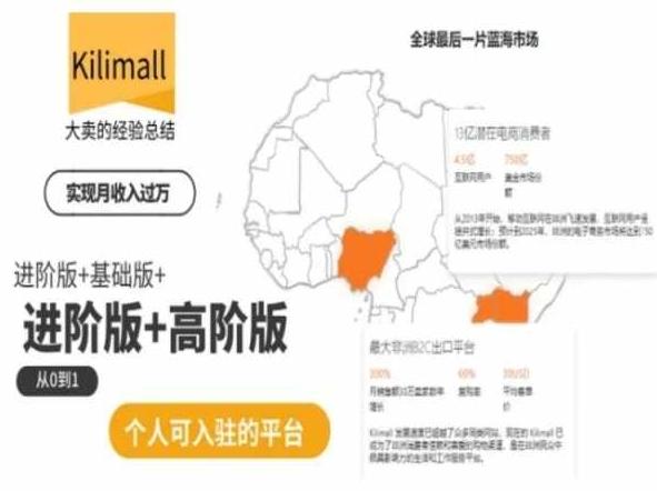 kilimall非洲电商培训，基础版+进阶版+高阶版，从0到1个人可入驻的平台-test