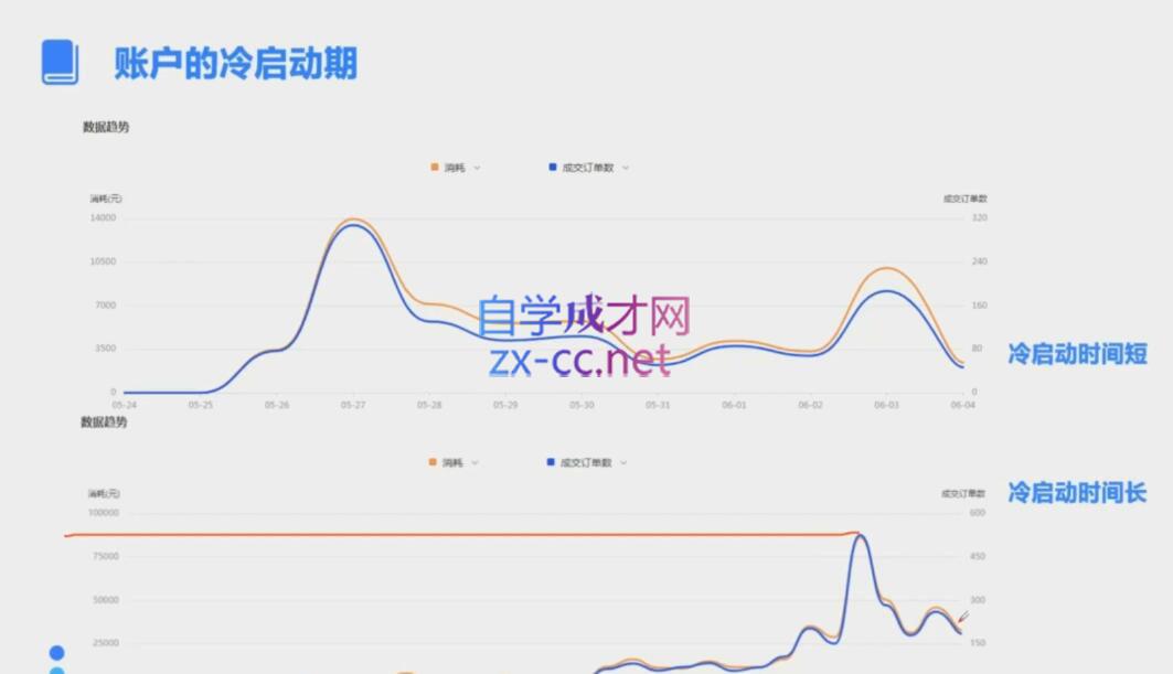 柯南·信息流效果提升训练营(更新9月)-test
