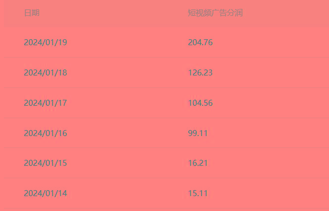 (8712期)百家最新“冷暴利”玩法，小白轻松月入6000+-test