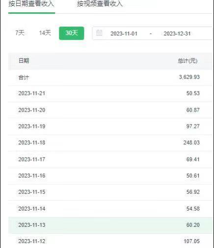 选对赛道赚大钱，视频搬运冷门平台，日入500+的保姆级教程-test