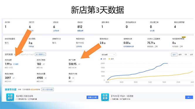 图片[1]-拼多多最新合作日入4000+两天销量过百单，无学费、老运营代操作、小白福利-test