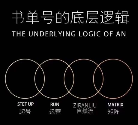 孔德楠-抖音书单号实操课，书单天花板带你一部手机快速学会书单起号、拍摄、布景、剪辑、发布、选品。-test